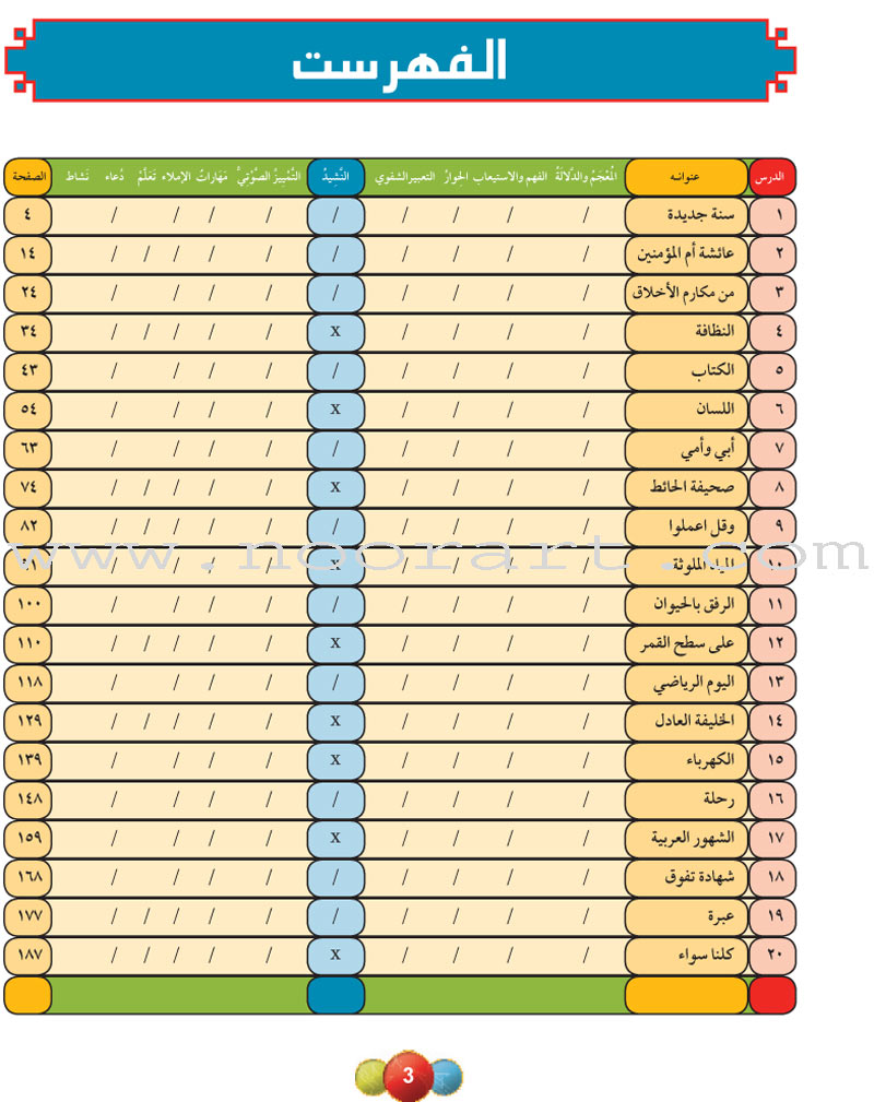Horizons in the Arabic Language Textbook: Level 3 الآفاق في اللغة العربية كتاب الطالب
