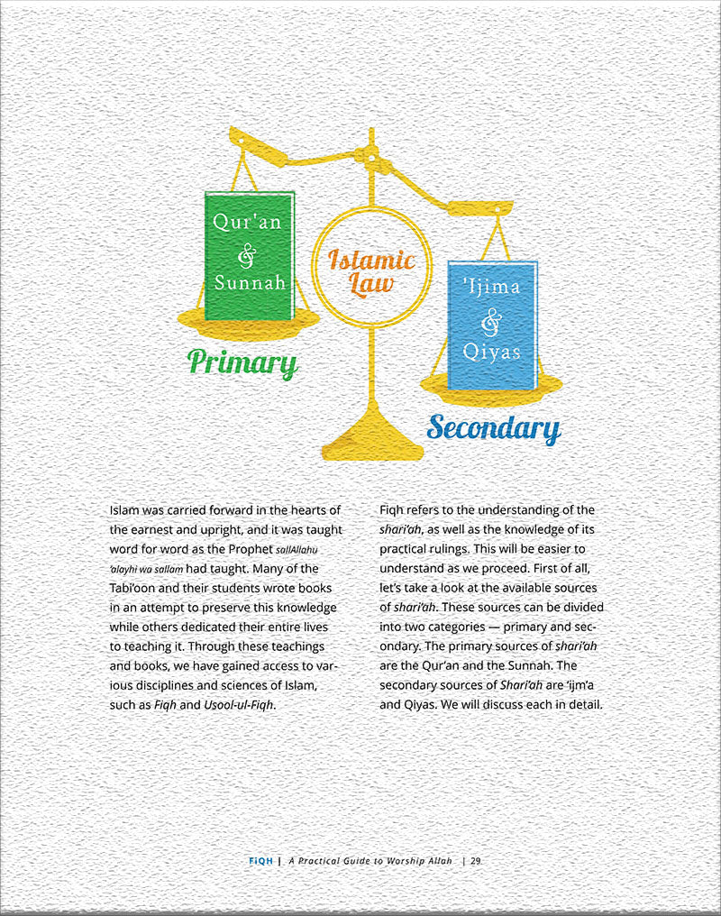 Fiqh: A Practical Guide to Worshipping Allah