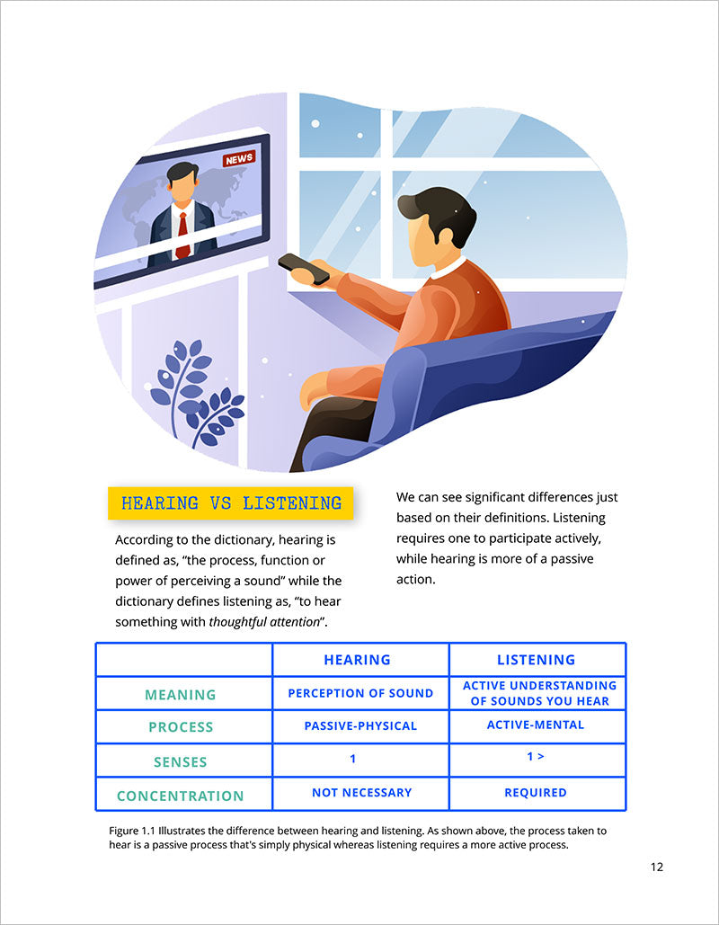 Communication and Social Skills: A Muslim Guide to Everyday Life