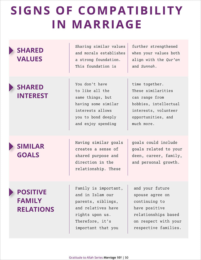 Marriage 101: A Muslim's Guide to the Scared Bond