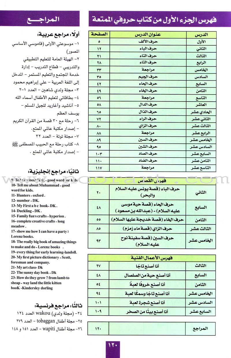 My Fun Letters: Level KG, Part 1 حروفي الممتعة
