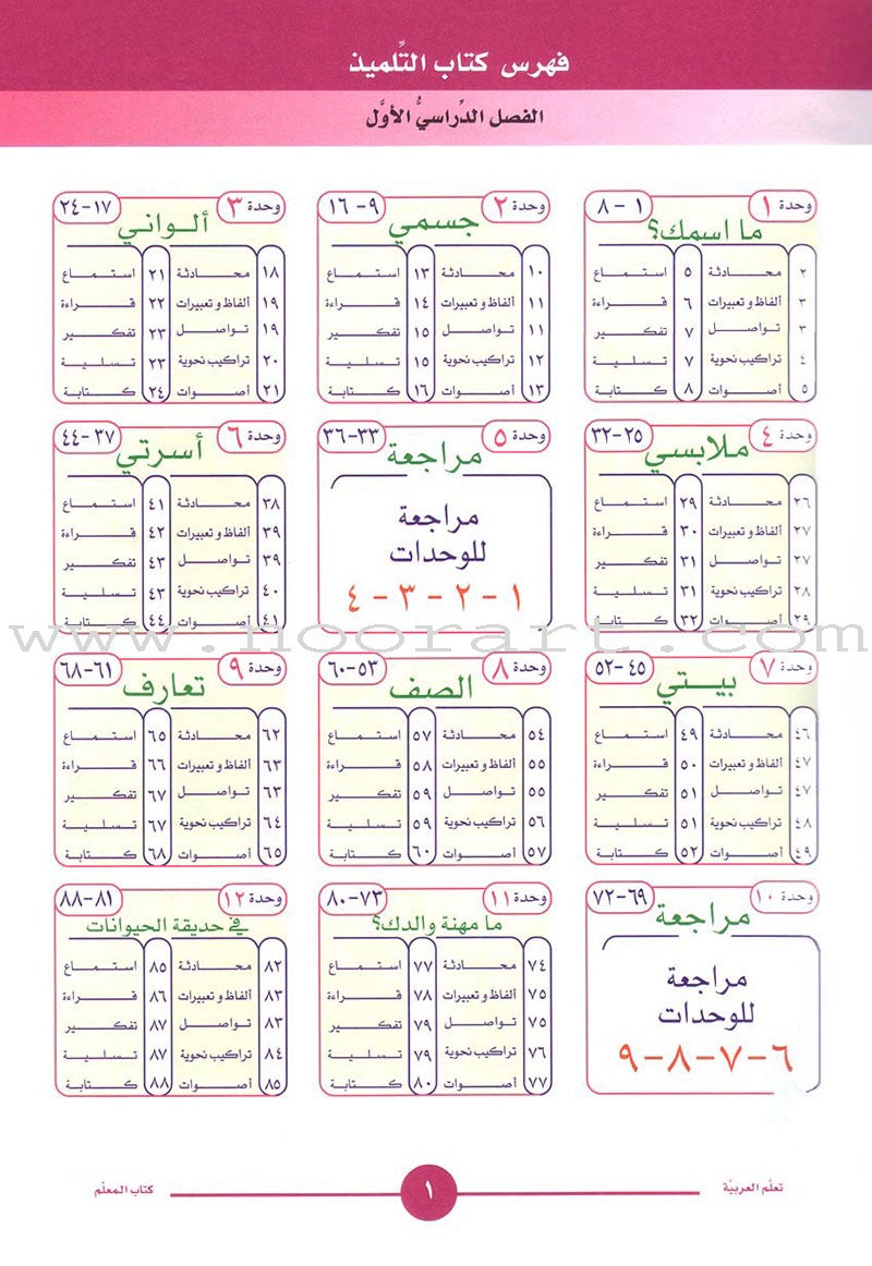 ICO Learn Arabic Teacher's Guide: Level 1, Part 1 تعلم العربية
