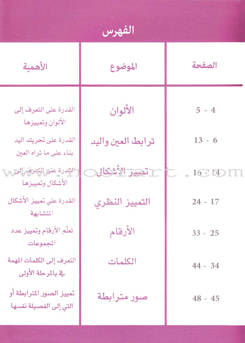 Words and Numbers كلمات وأرقام