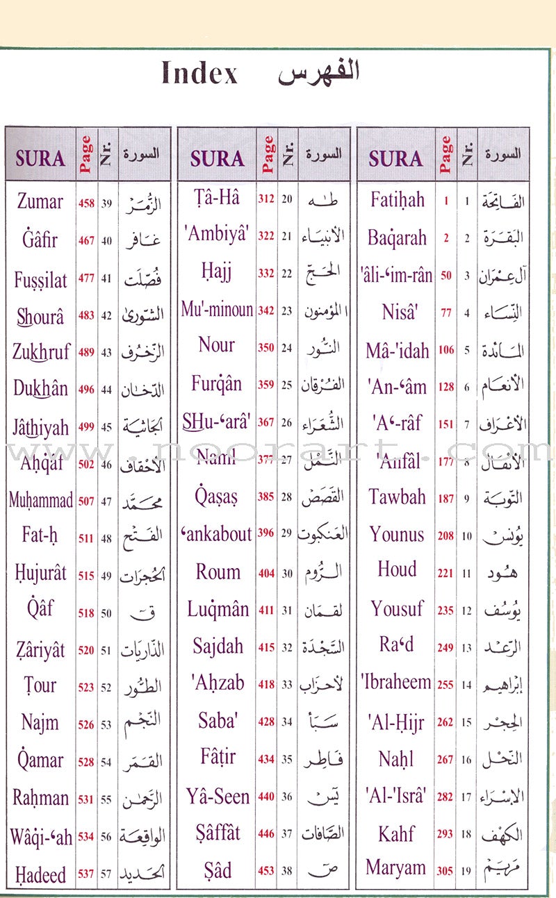 Qur'an Tajweed & Memorizing (Abbreviations to Facilitate understanding & memorizing the Qur'an) القرآن الكريم