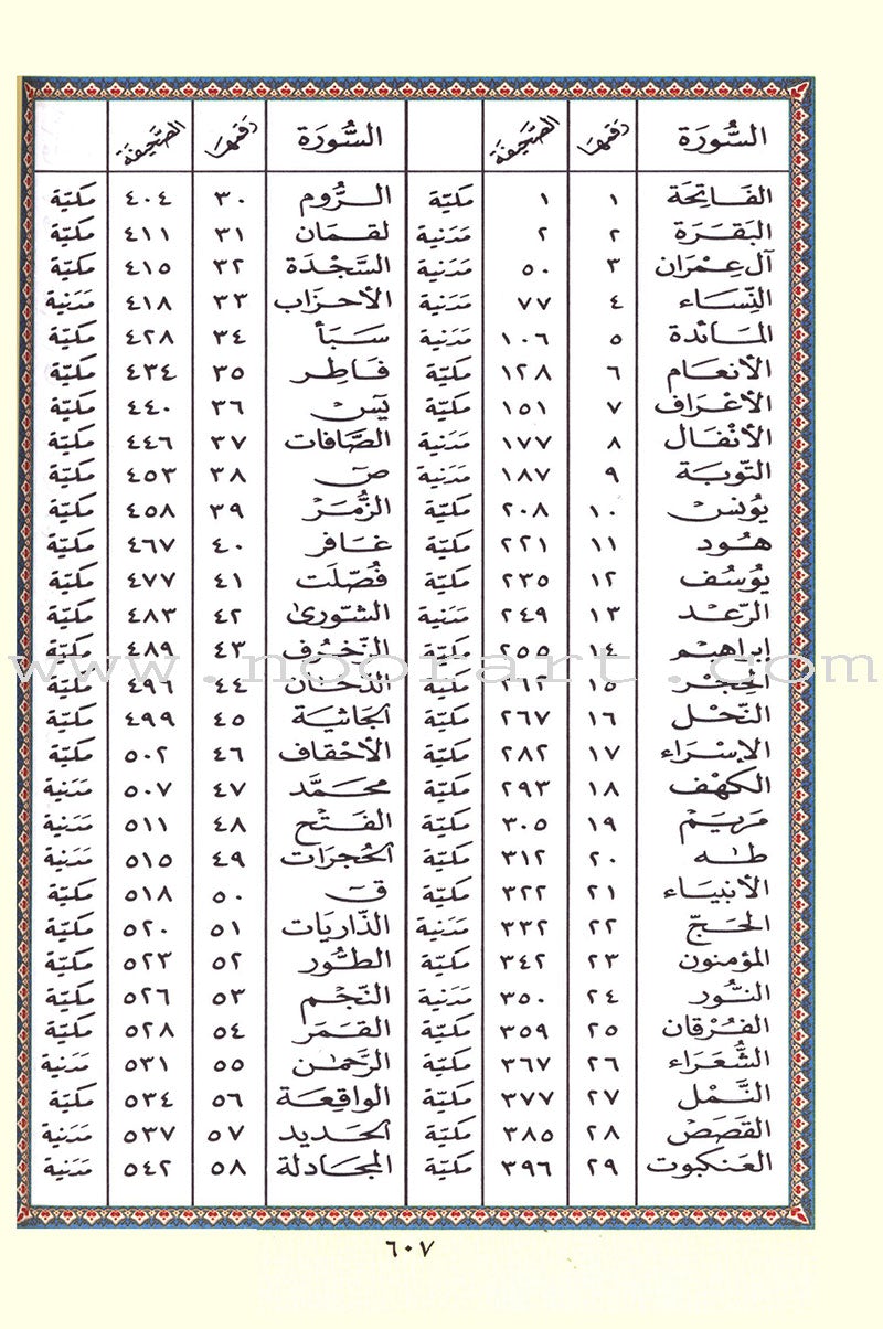 Tajweed Qur'an (Whole Qur’an, With Zipper, Size: 5.75"x9") مصحف التجويد