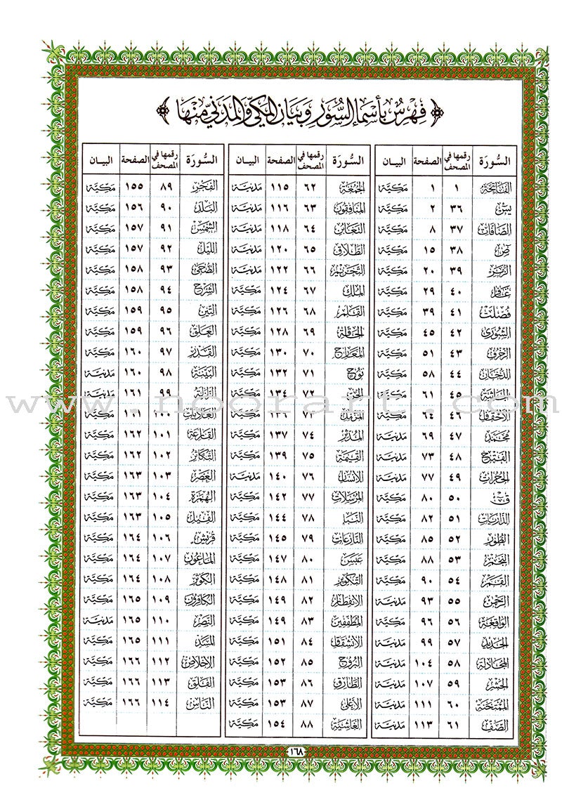 Al-Qaidah An-Noraniah: Last Tenth with Suratul-Fatihah (Small Book, South Asian Script) القاعدة النورانية: العشر الأخير مع سورة الفاتحة لتعليم المبتدئين