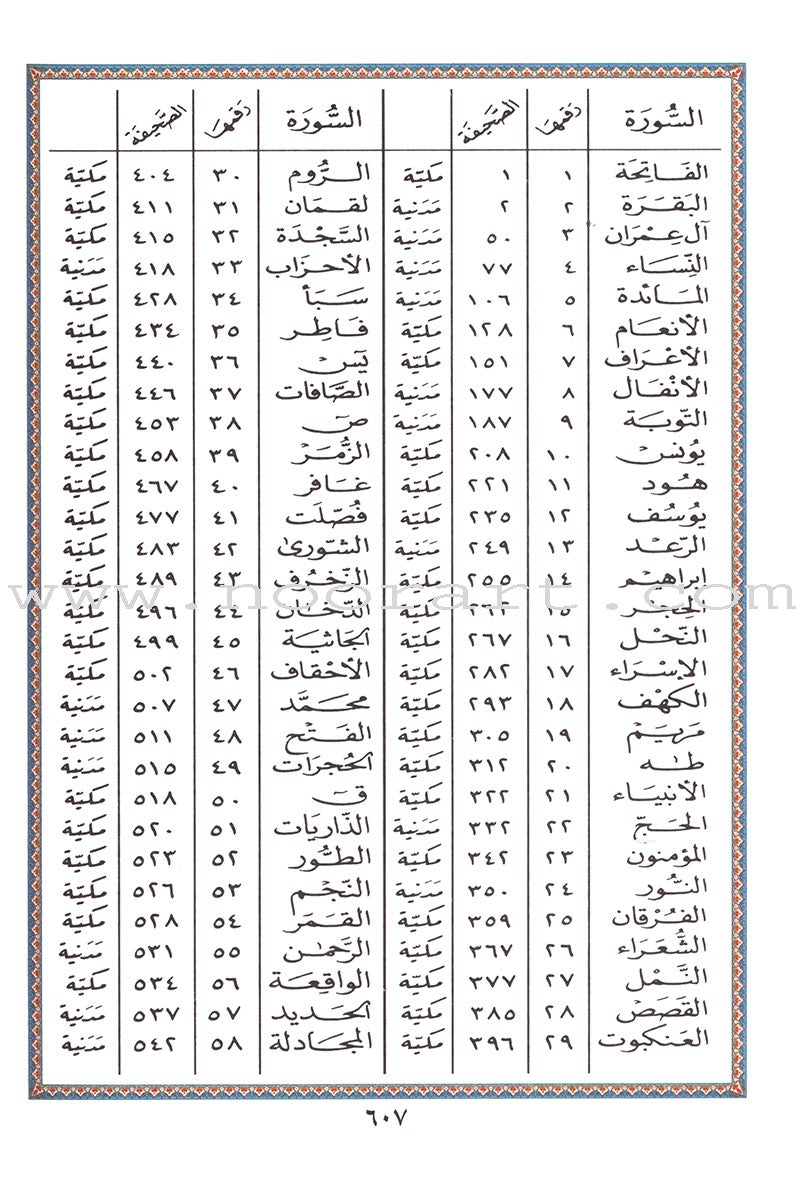 Tajweed Quran (Economic Edition, Medium Size, 5.5" x 8")