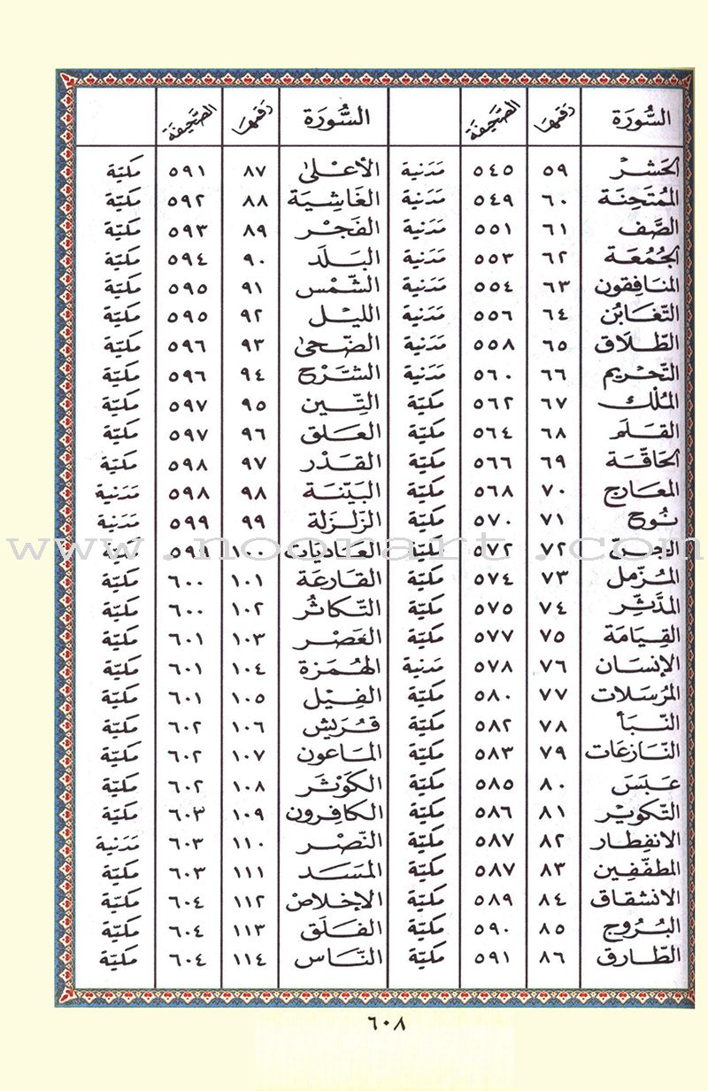 Tajweed Qur'an (Whole Qur’an, With Zipper, Size: 5.75"x9") مصحف التجويد