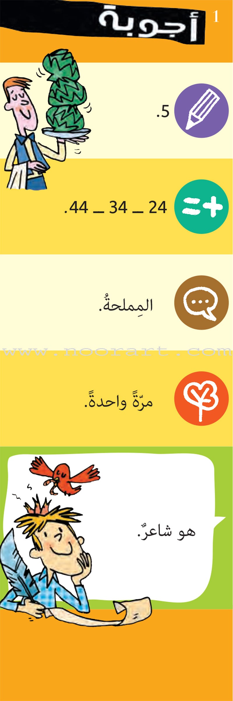 The Young Ingenious (6-7 Years ) البارعون الصغار - أسئلة أجوبة