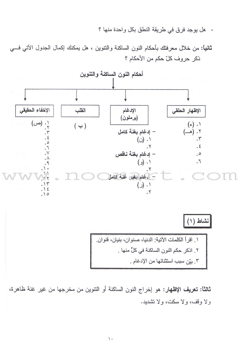Summer Qur'anic Centers Curriculum: Level 5 (Males) منهاج المراكز القرآنية الصيفية