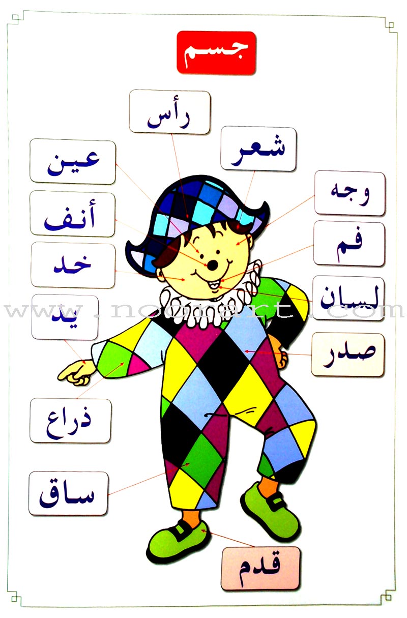 Arabic in Kindergarten Teacher Case: Level Pre-K 1 (3 Years) العربية في الروضة حقيبة المعلم
