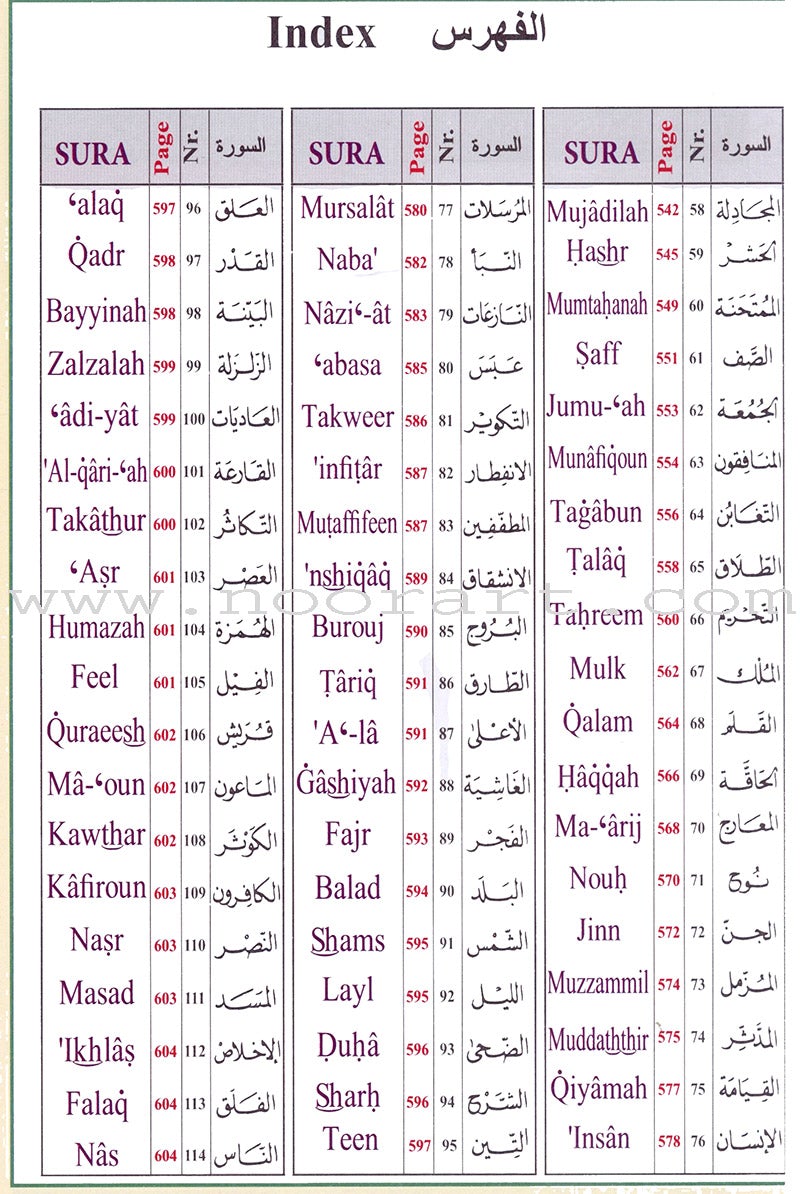 Qur'an Tajweed & Memorizing (Abbreviations to Facilitate understanding & memorizing the Qur'an) القرآن الكريم