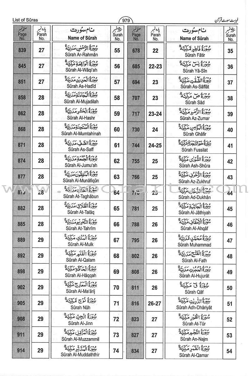 Interpretation of the Meaning of the Noble Qur'an In The English & Urdu Languages تفسير أحسن الكلام
