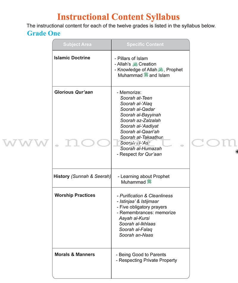 ICO Islamic Studies Teacher's Manual: Grade 4 (Light Edition)