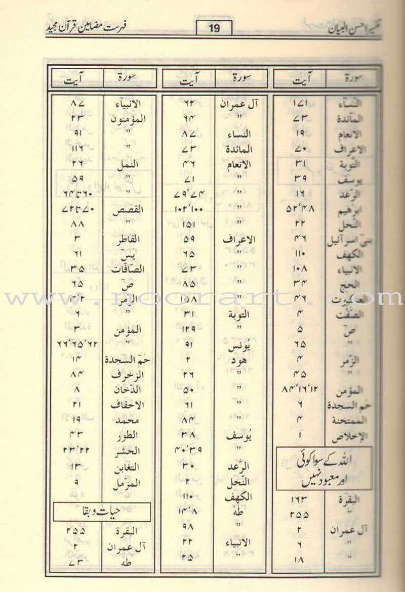 Urdu: Tafseer Ahsan-Ul-Bayan (Medium HB) تفسير أحسن الكلام