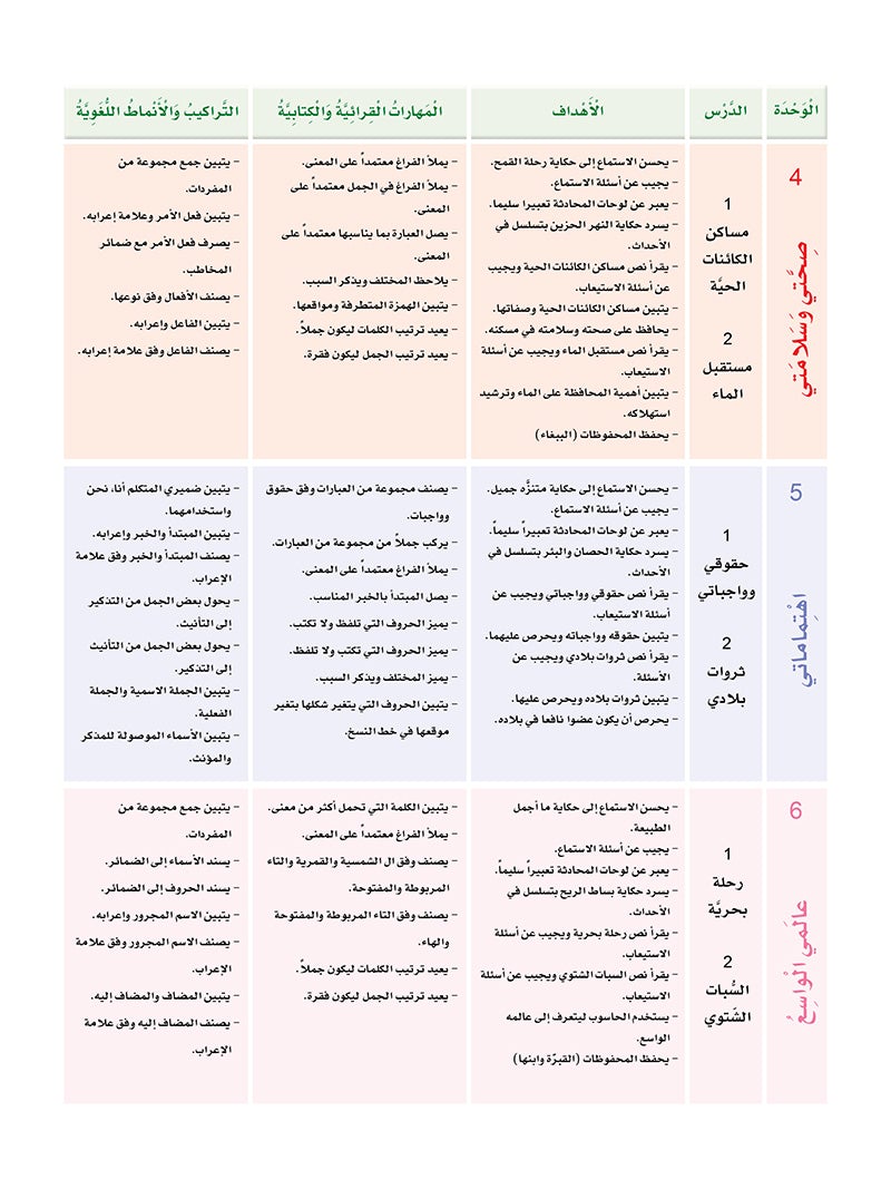 Sanabel Arabic: Level 4 سنابل العربية