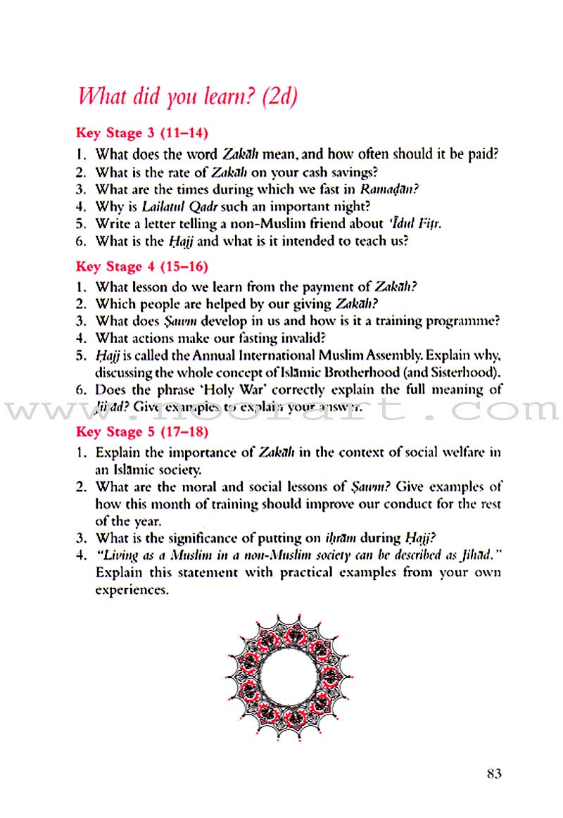 Islam Beliefs and Teachings