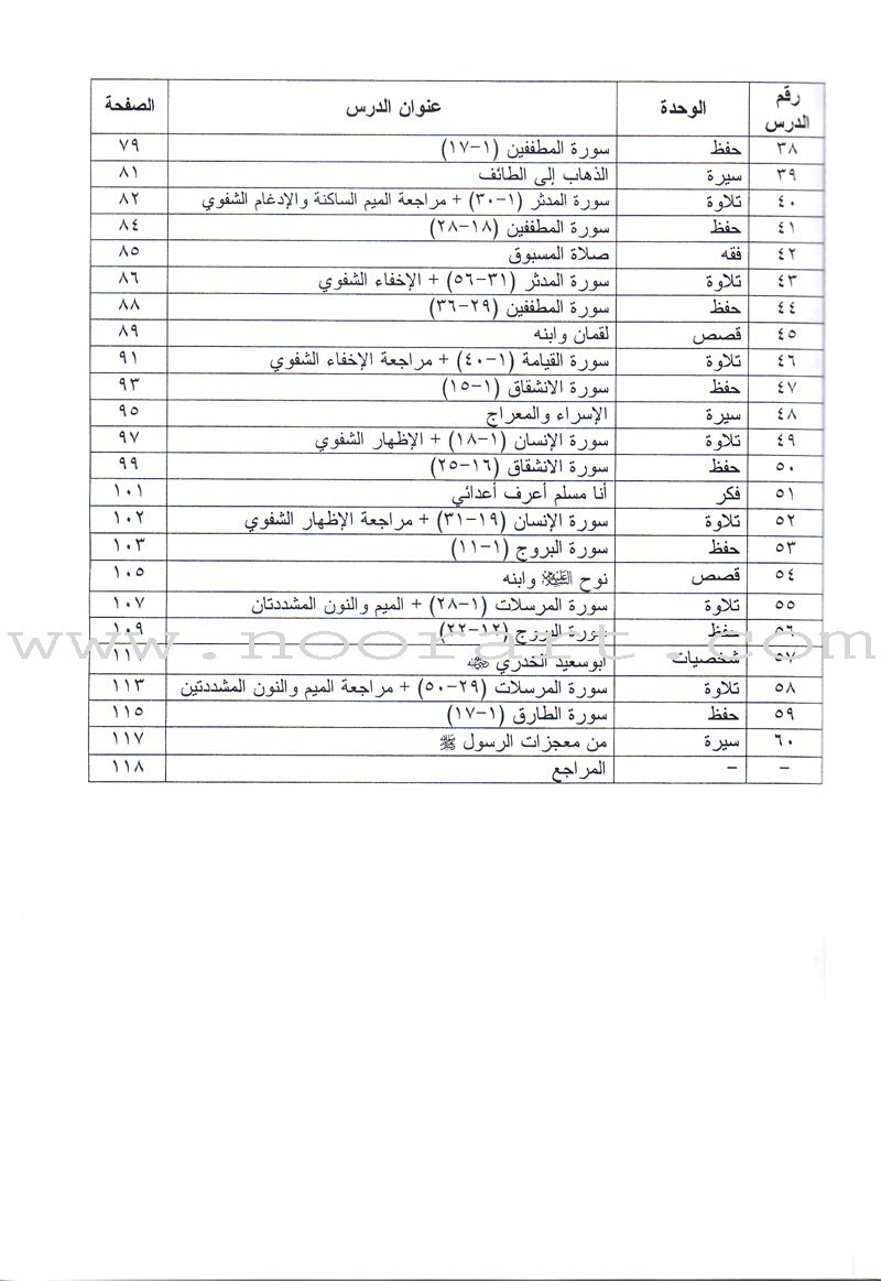Summer Qur'anic Centers Curriculum: Level 2 منهاج المراكز القرآنية الصيفية