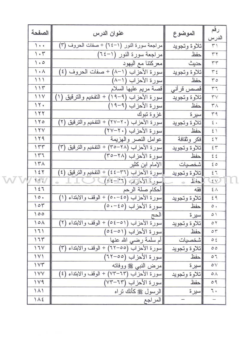 Summer Qur'anic Centers Curriculum: Level 5 (Females) منهاج المراكز القرآنية الصيفية