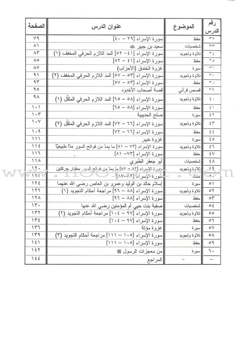 Summer Qur'anic Centers Curriculum: Level 4 منهاج المراكز القرآنية الصيفية