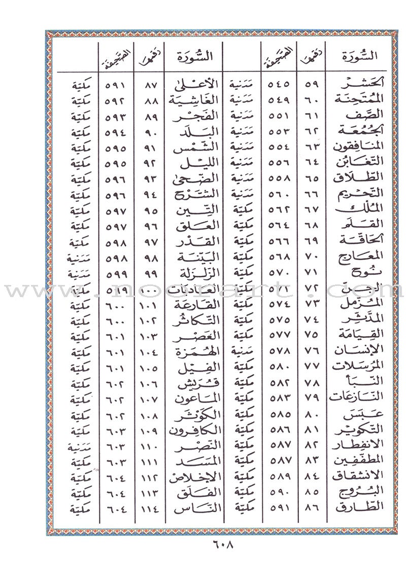 Tajweed Quran (Economic Edition, Medium Size, 5.5" x 8")