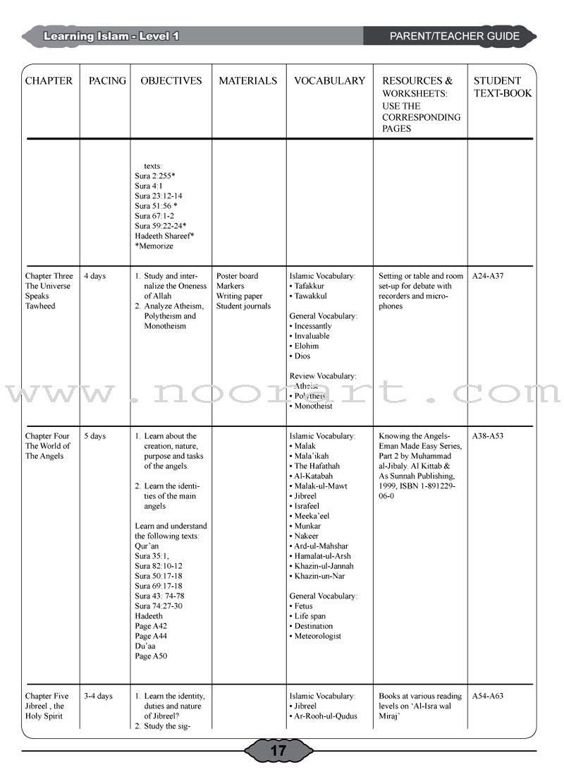 Learning Islam Teacher Guide: Level 1