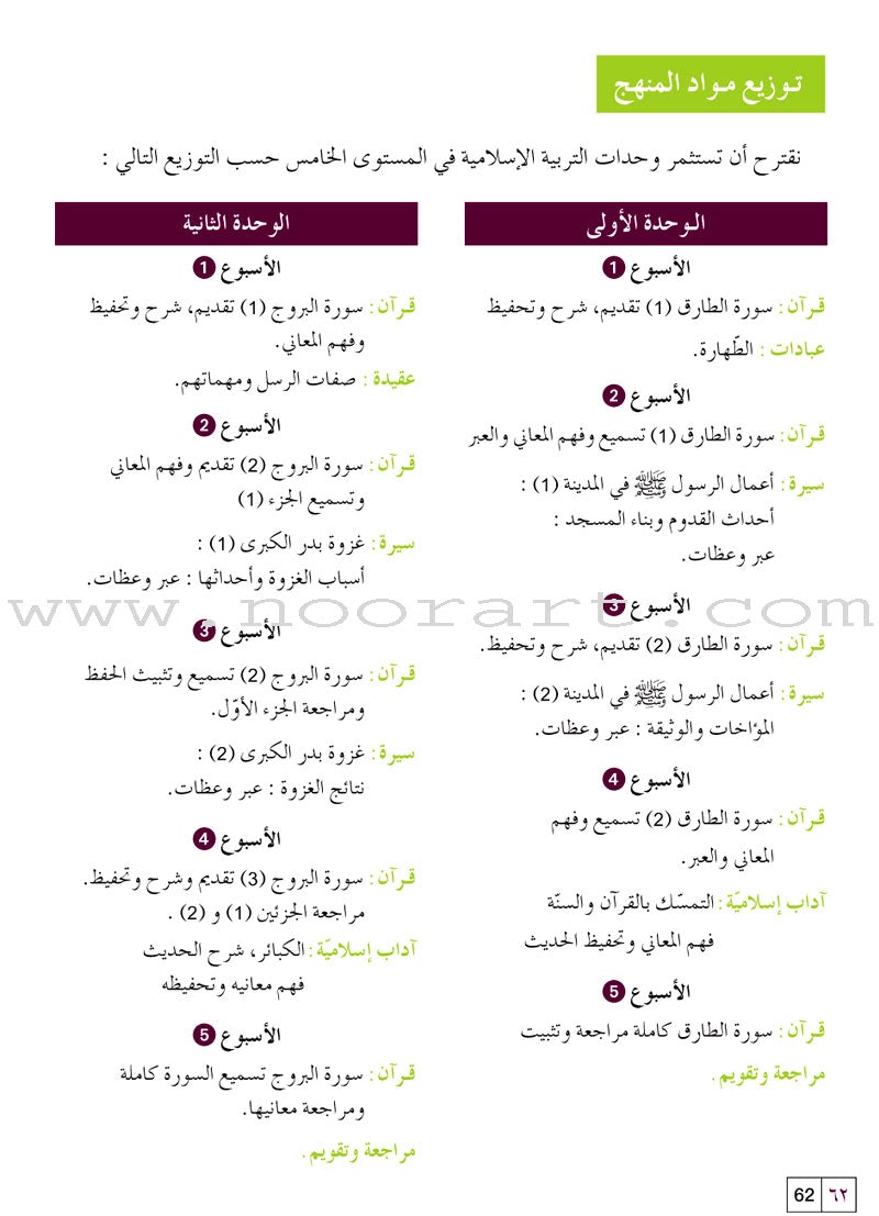 Al Amal Series - Islamic Education Teacher Book (Old Edition) سلسلة الأمل التربية الإسلامية كتاب المعلم