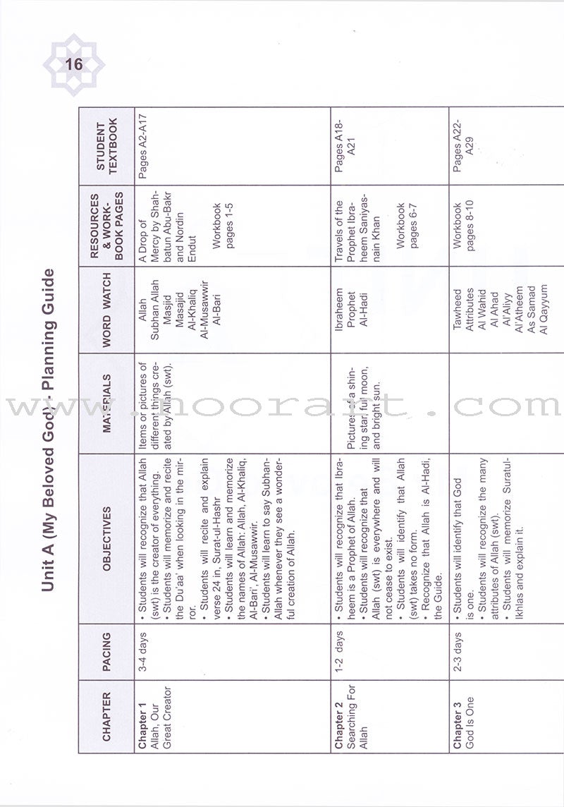 I Love Islam Teacher/Parent Guide: Level 1