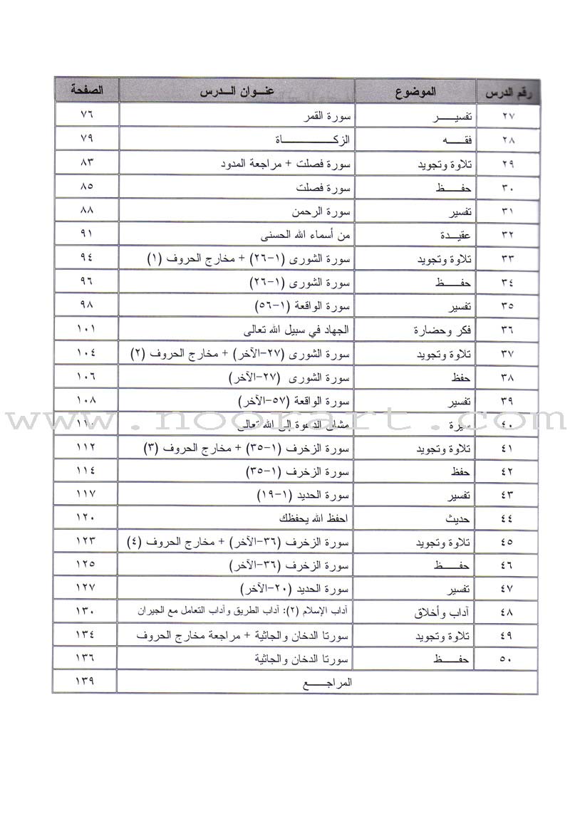 Permanent Qur'anic Centers Curriculum: Level 2, Part 1 منهاج المراكز القرآنية الدائمة