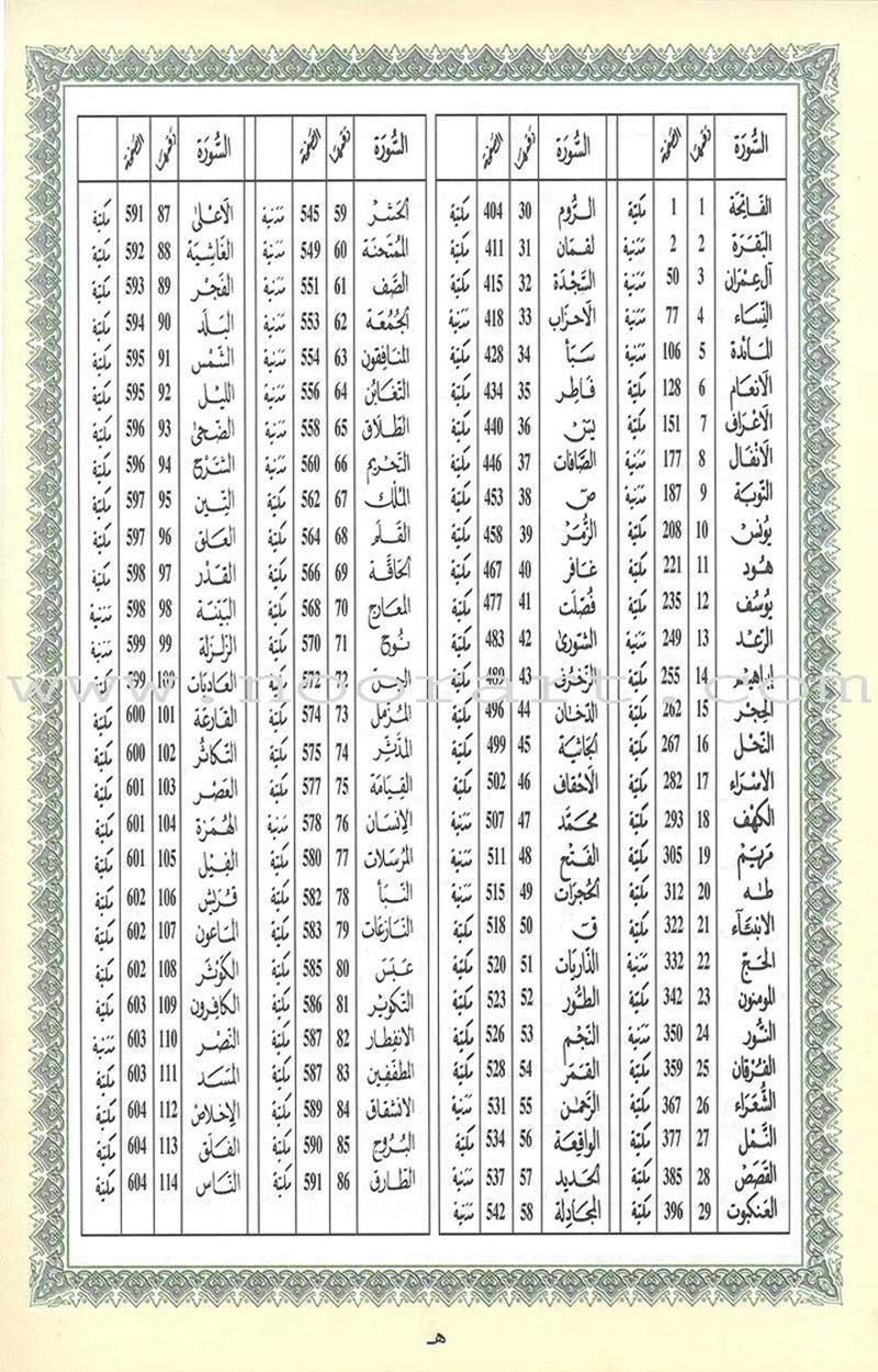 Tajweed Qur’an (Whole Qur’an, Warsh Narration) (8"x5.5") مصحف التجويد برواية ورش