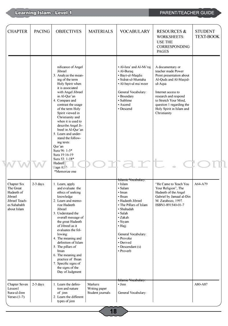 Learning Islam Teacher Guide: Level 1
