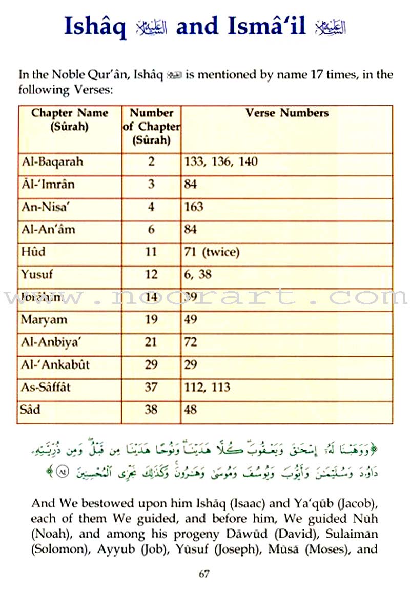 Atlas of the Quran: Places, Nations and Landmarks