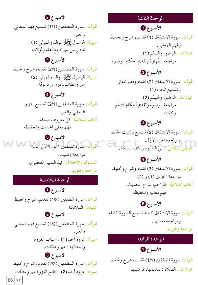 Al Amal Series - Islamic Education Teacher Book (Old Edition) سلسلة الأمل التربية الإسلامية كتاب المعلم