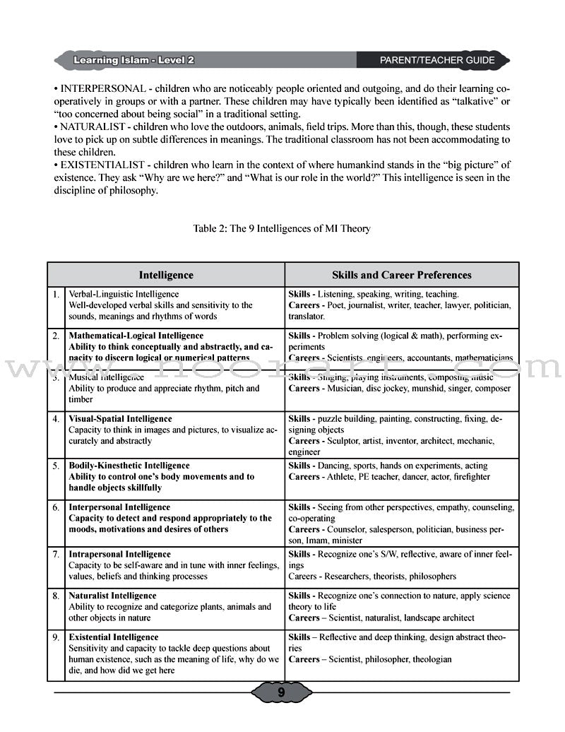 Learning Islam Teacher Guide: Level 2