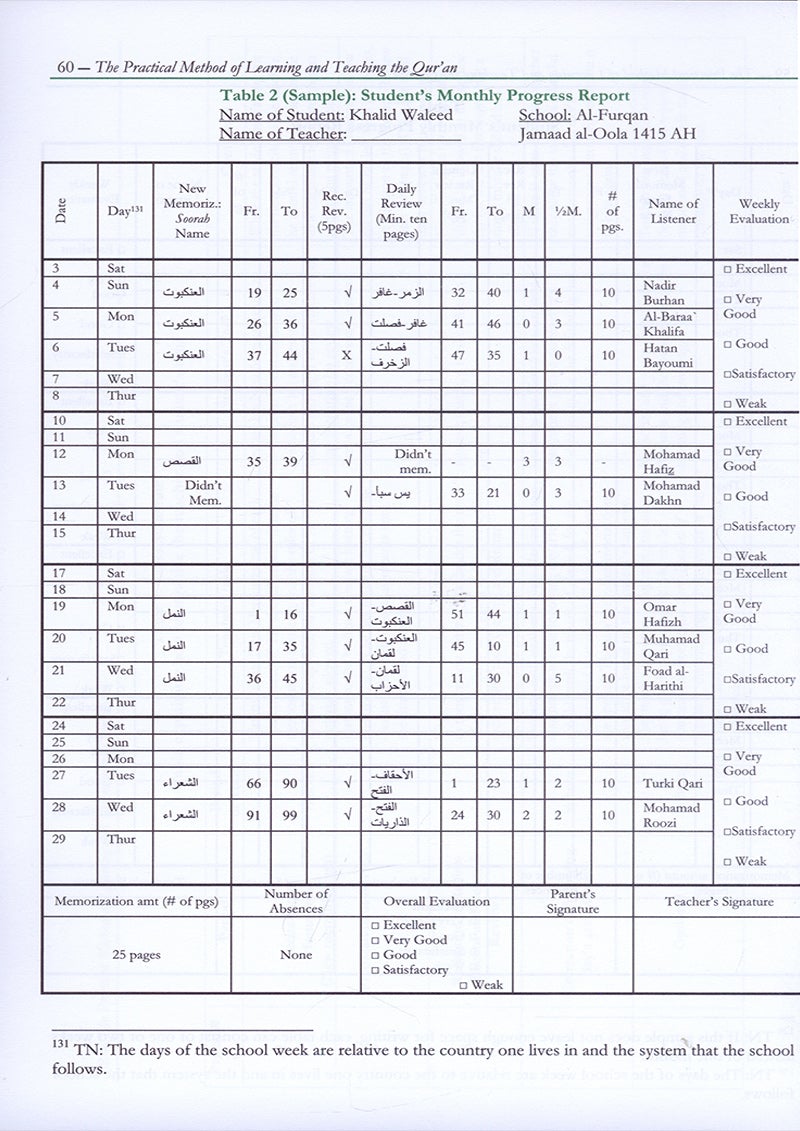 The Practical Method of Teaching and learning Quran (English) الطريقة العملية لتعلُّم وتعليم القرآن الكريم