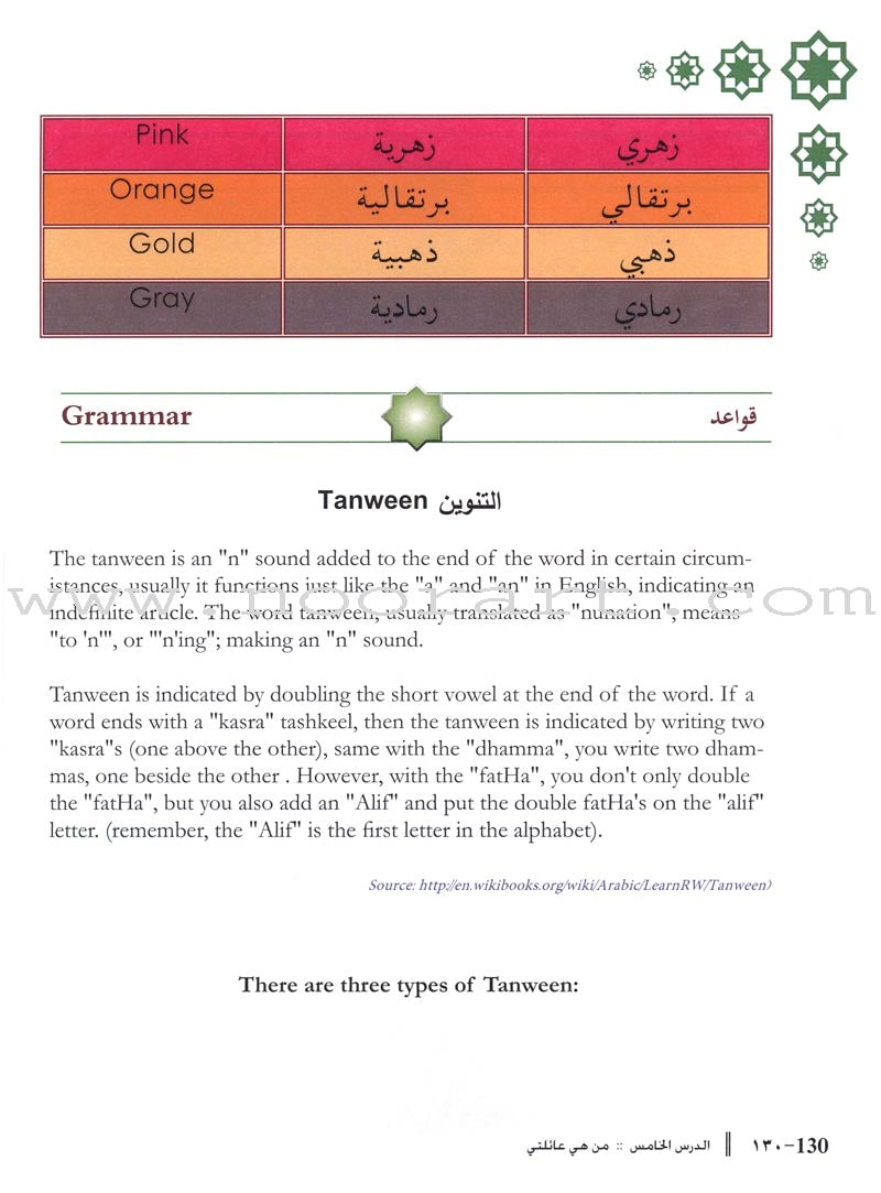 Arabic Language Through Dialogue - Part 1 (With Downloadable MP3 Files) اللغة العربية بالحوار