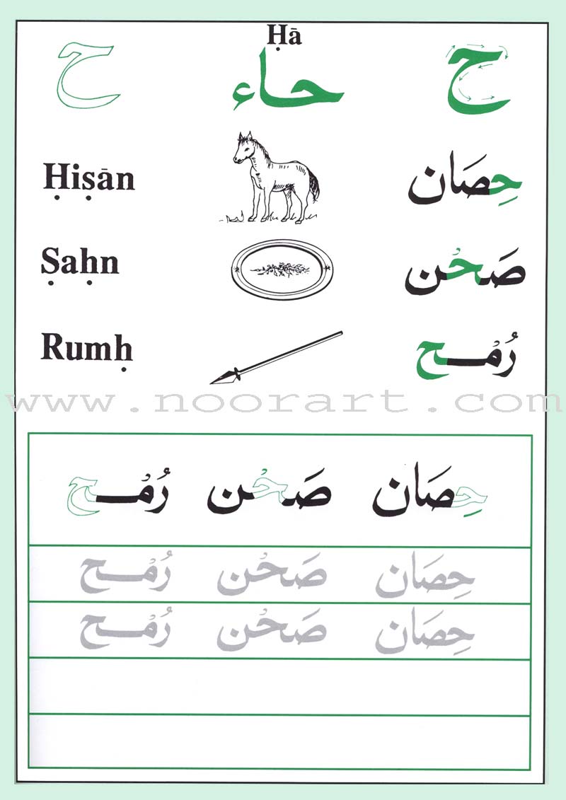 Shape and Forms of Arabic Letters أشكال الحروف العربية