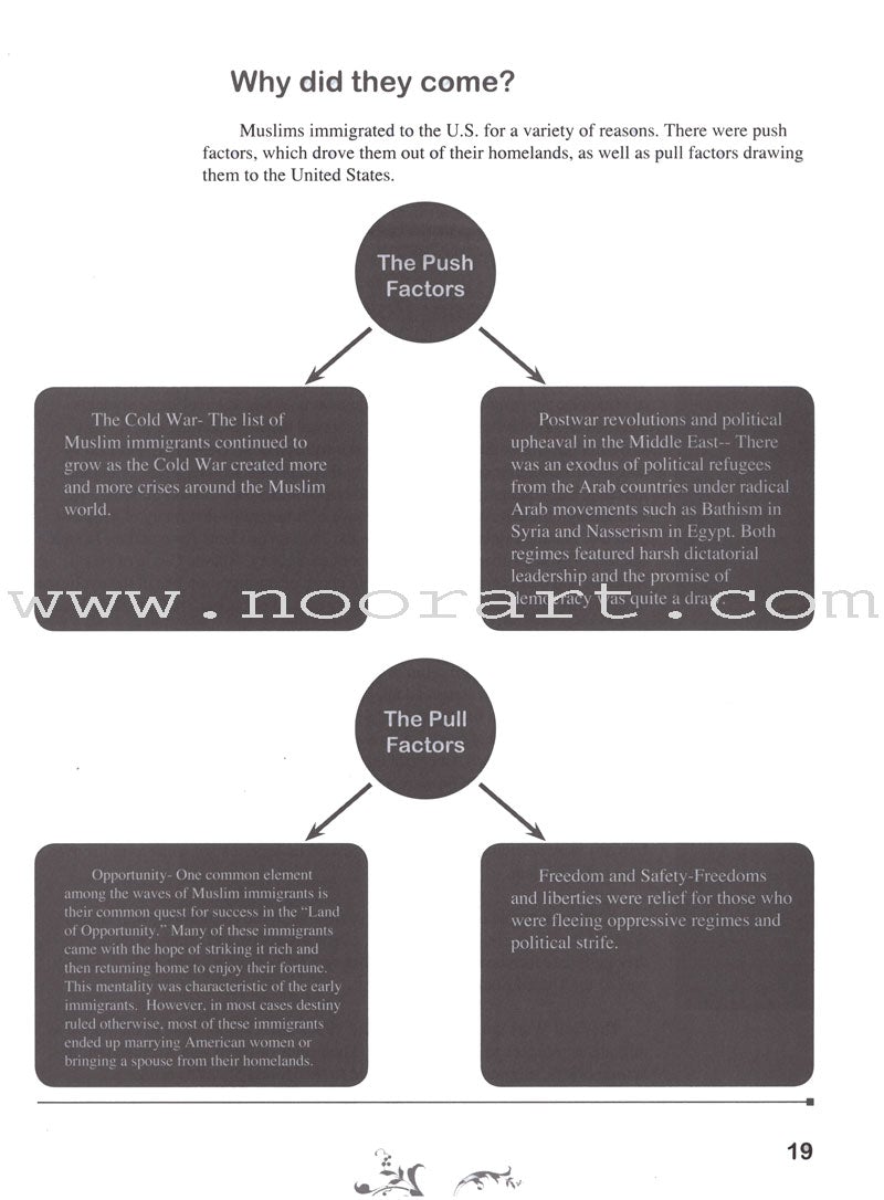 Living Islam - Islam in America: Part 7 (12th Grade)
