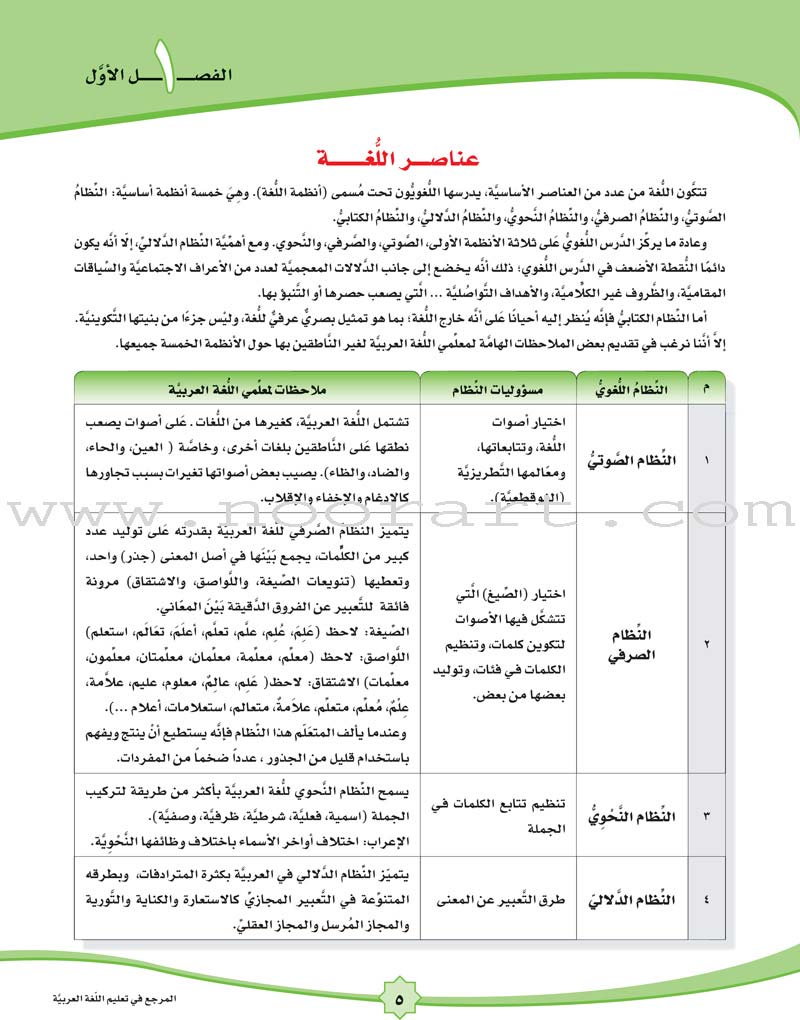 Arabic Language Reference Book كتاب المرجع في اللغة العربية