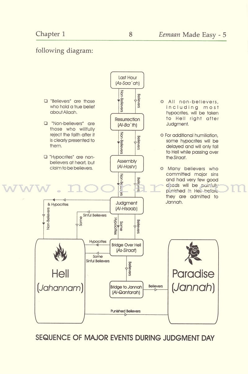 Eeman Made Easy: Part 5 (Knowing the Last Day) الإيمان ميسراً (معرفة اليوم الآخر)