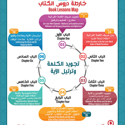 Bidaya Word Tajweed and Verse Recitation