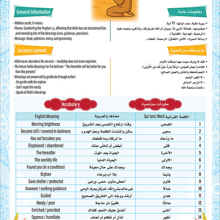 Bidaya The Five Skills Proficiency Memorization: Level 1