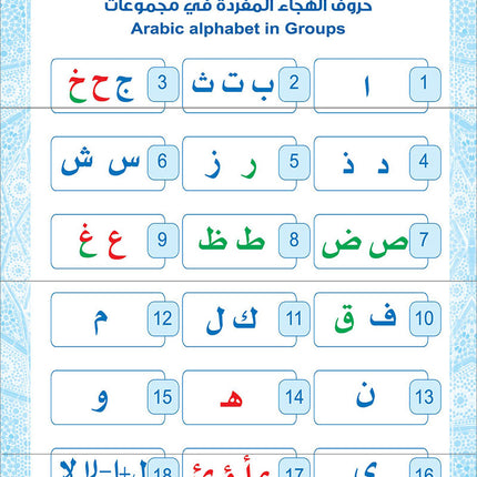 Bidaya Posters (Old Edition) سلسلة بداية ملصقات حائطية