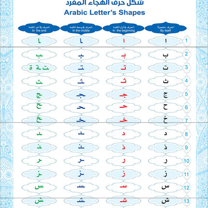 Bidaya Posters (Old Edition) سلسلة بداية ملصقات حائطية