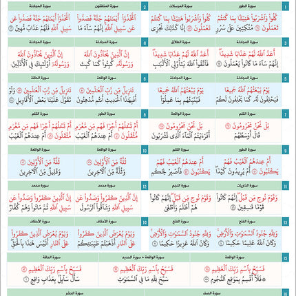Bidaya The Five Skills Proficiency Memorization: Level 3