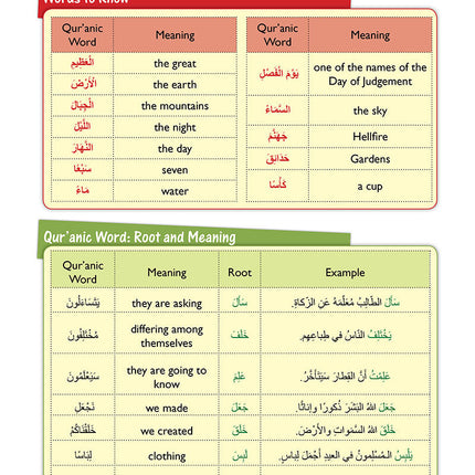 A Student's First Guide to Juz 'Amma (Without Transliteration)