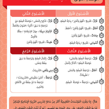 Sabilouna Islamic Education: KG Level (Arabic Version) سلسلة سبيلنا للتربية الإسلامية