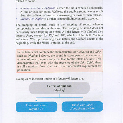 The Enlightenment - Tajweed Rules (English)