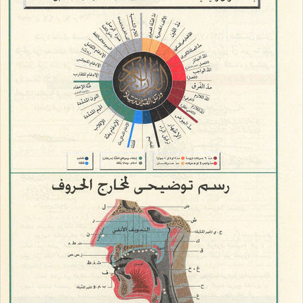 Tajweed Qur'an (Juz' Qad Same'a) مصحف التجويد