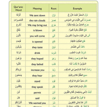 A Student's First Guide to Juz 'Amma (Without Transliteration)